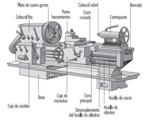 partes de torno cnc|tafe nsw courses cnc.